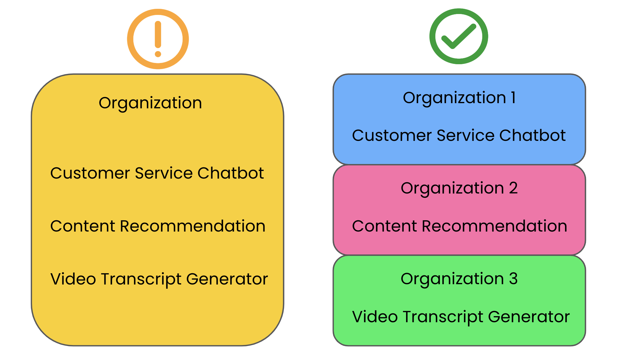 The OpenAI developer ecosystem | OpenAI