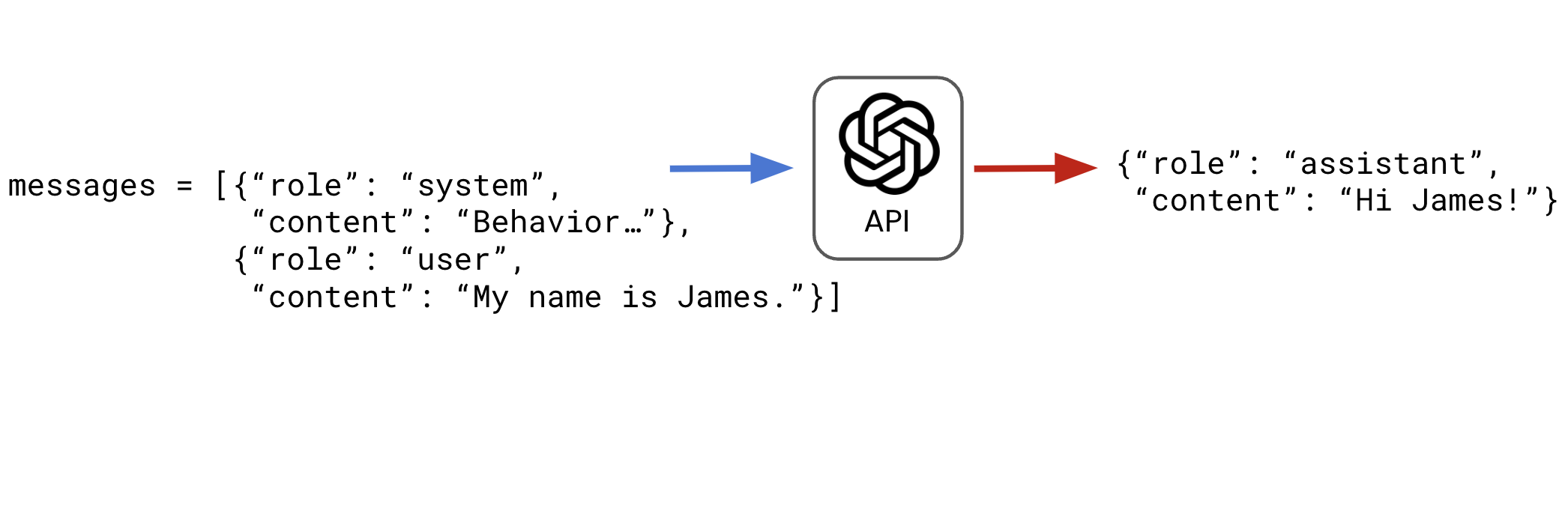 Sending a user request telling the assistant that my name is James. The assistant responses with "Hi James!"