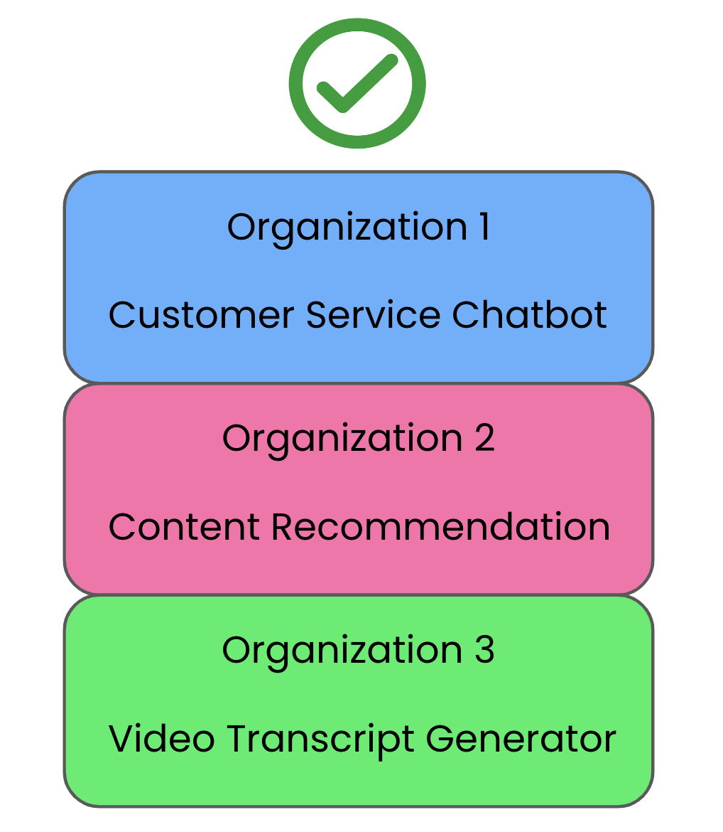 The OpenAI developer ecosystem | OpenAI