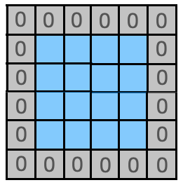 A 4 by 4 image surrounded by a frame of pixels with value zero.