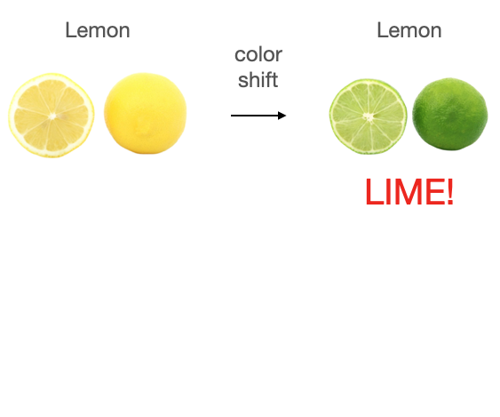 Yellow lemon and green lime look the same, only differ in color.