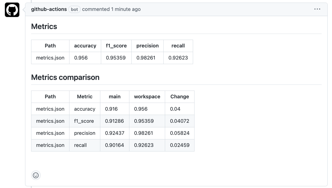 Screenshot of a pull request comment showing metrics diff against main branch