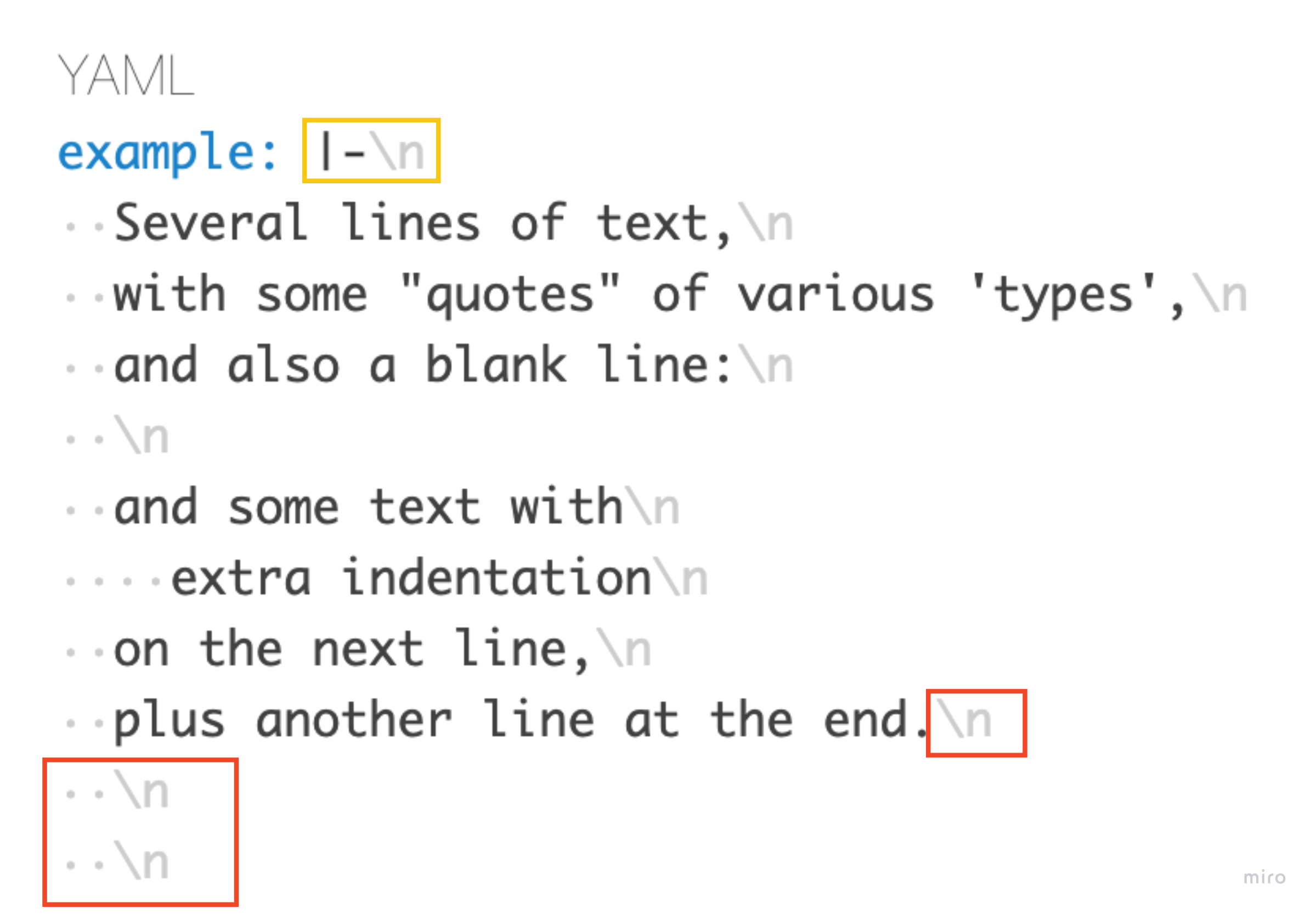 YAML example of a text written in literal multiline style with strip chomping. The text is preceded by the "|-" symbol.