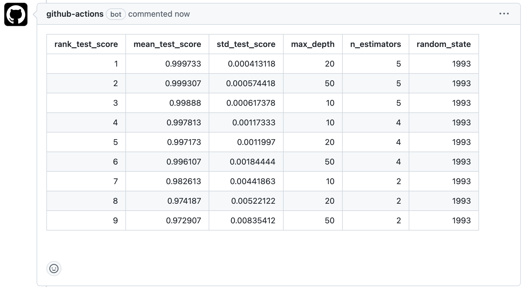 Screenshot of PR showing GridSearch results as a comment