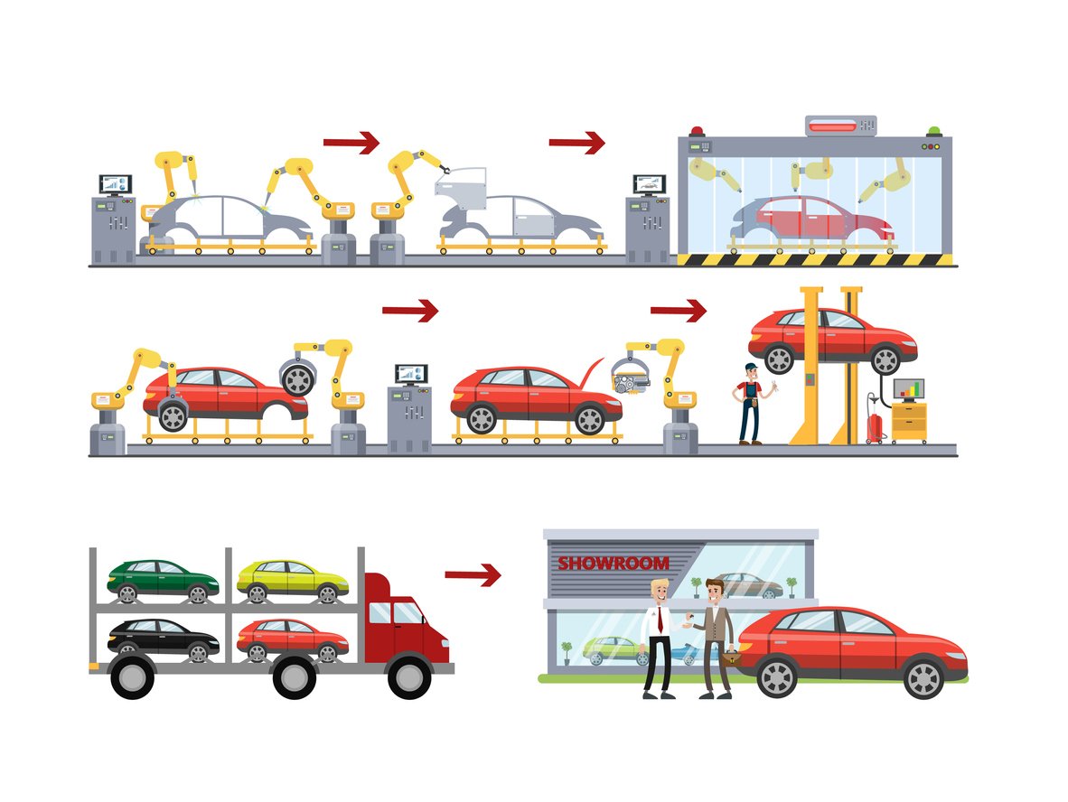 An image of a car assembly line with workers stationed at different stages, each performing specific tasks like attaching the engine, installing the wheels, and painting the body.