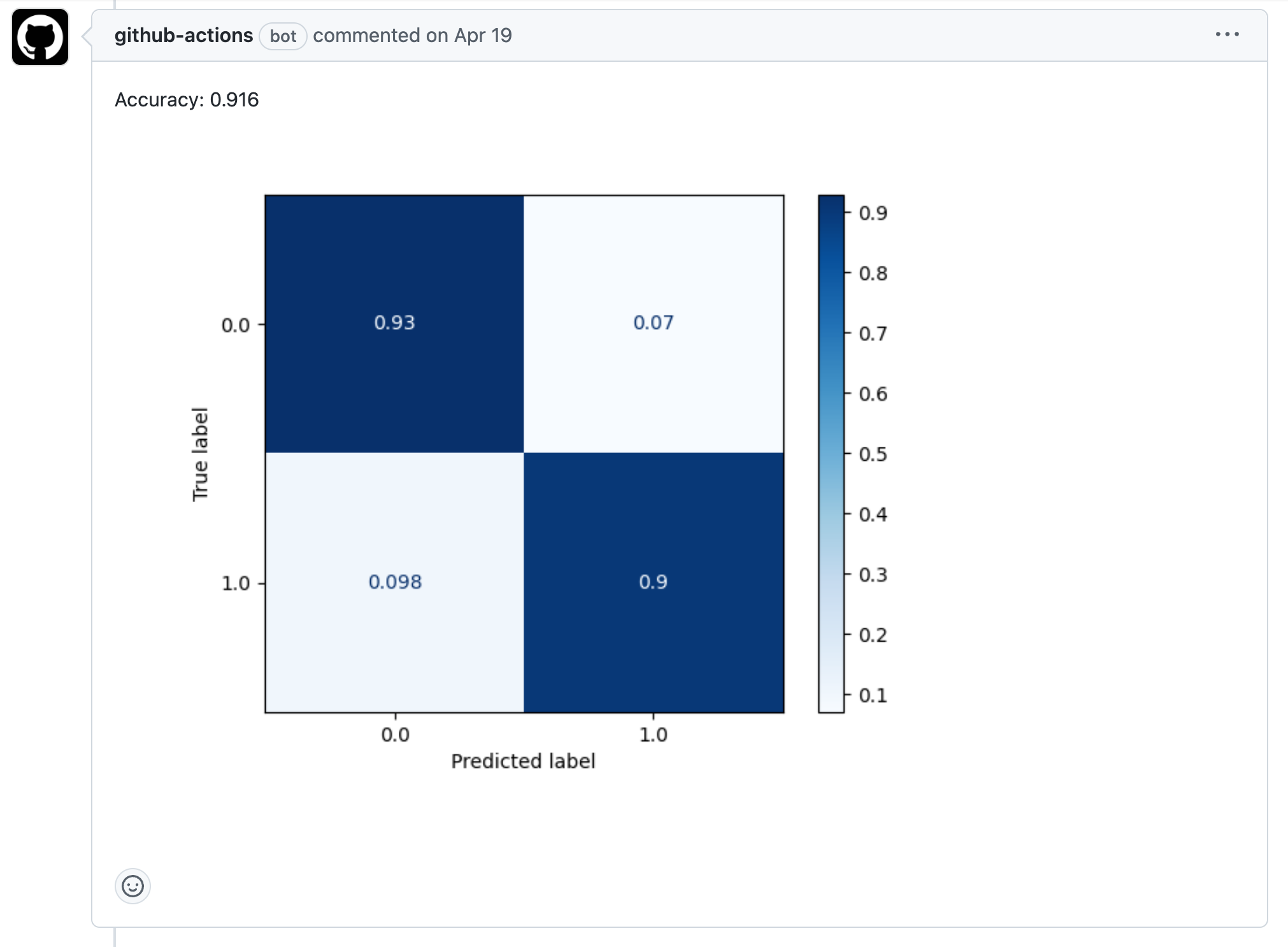 Screenshot of pull request page displaying a comment generated by CML