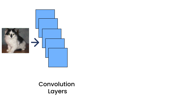 rcnn layers