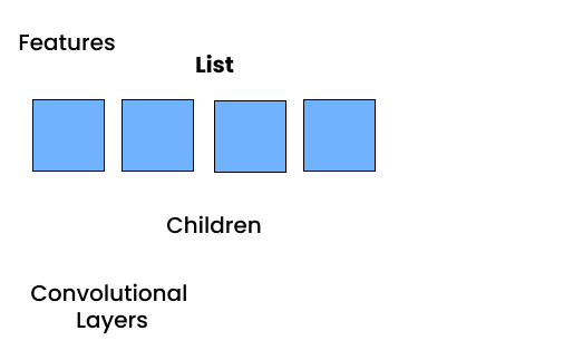vgg model