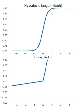 activation graphs