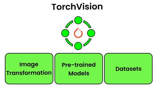 torchvision