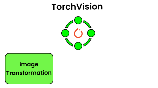 torchvision