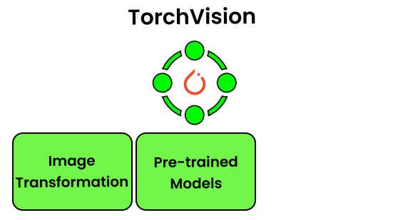 torchvision