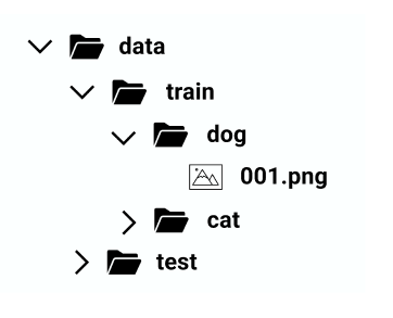 image folders