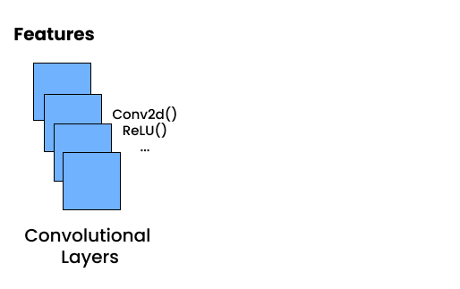 vgg model features