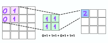 matrix calculation