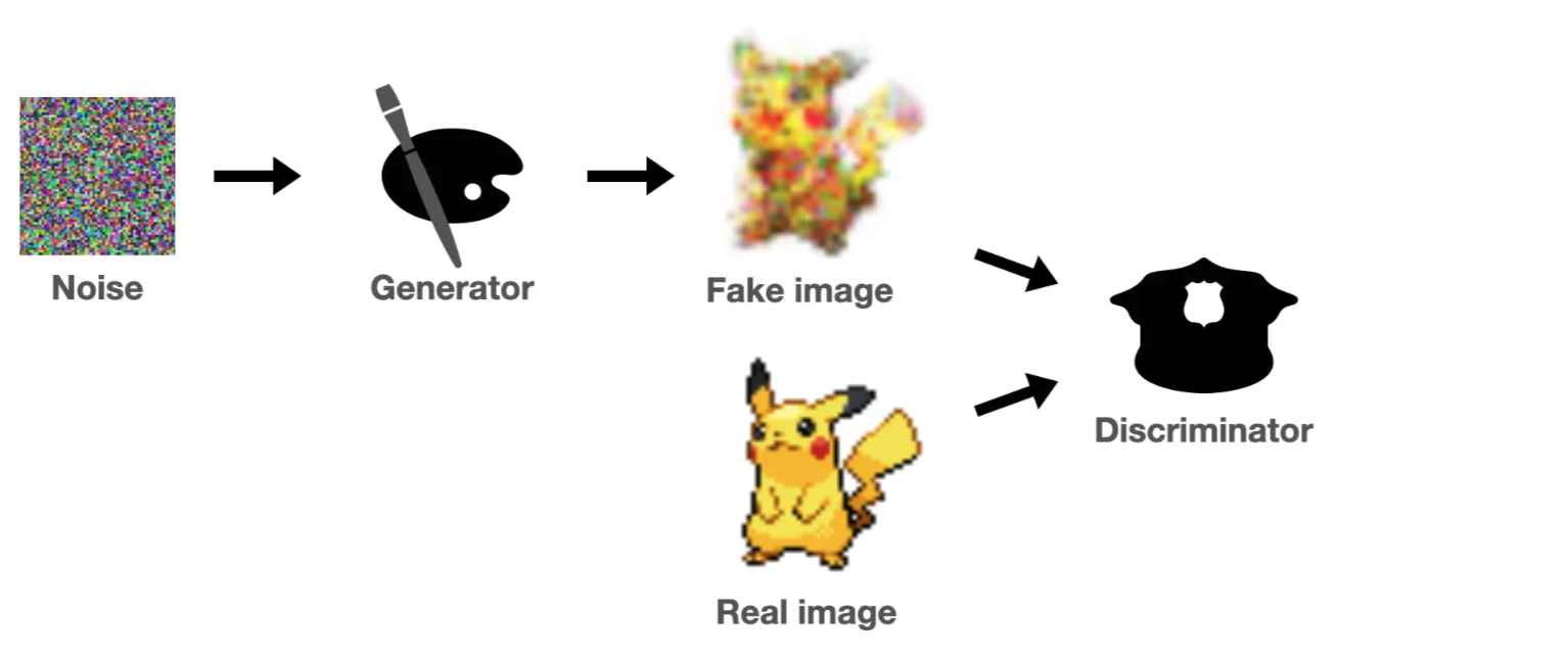 GAN workflow diagram.