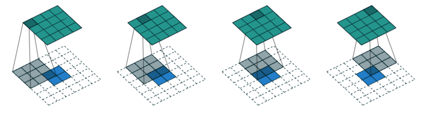 Transposed convolution diagram