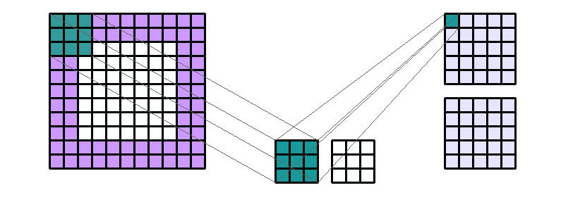 output channels