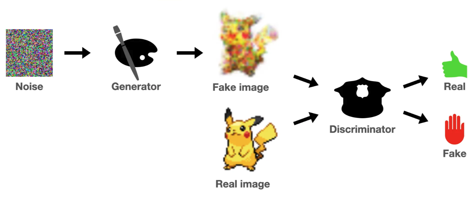 GAN workflow diagram.