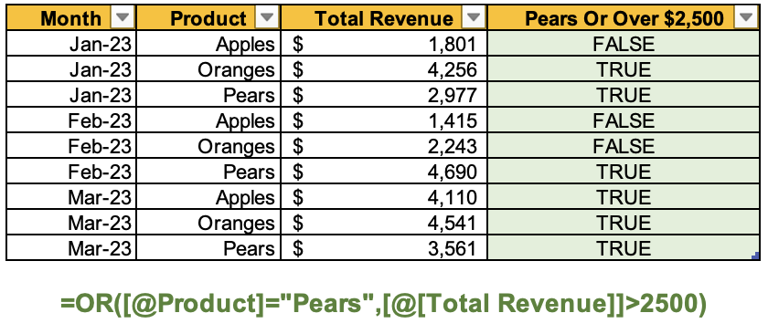 Example data in Excel showing the creation of a column using the OR function and two variables as conditions
