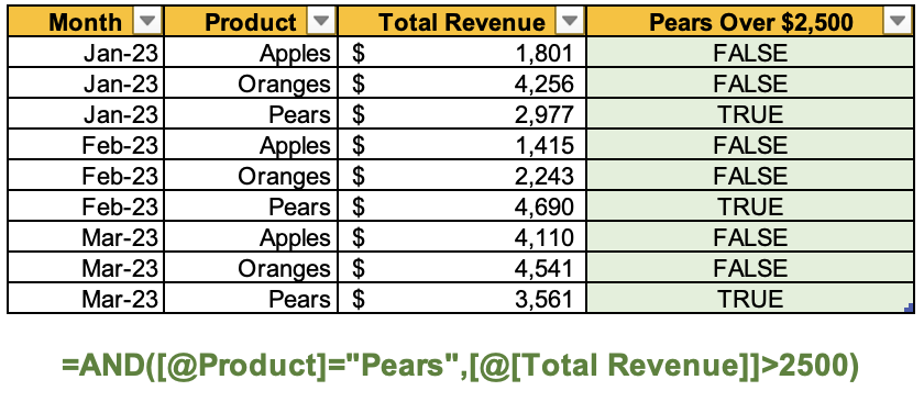 Example data in Excel showing the creation of a column using the AND function and two variables as conditions