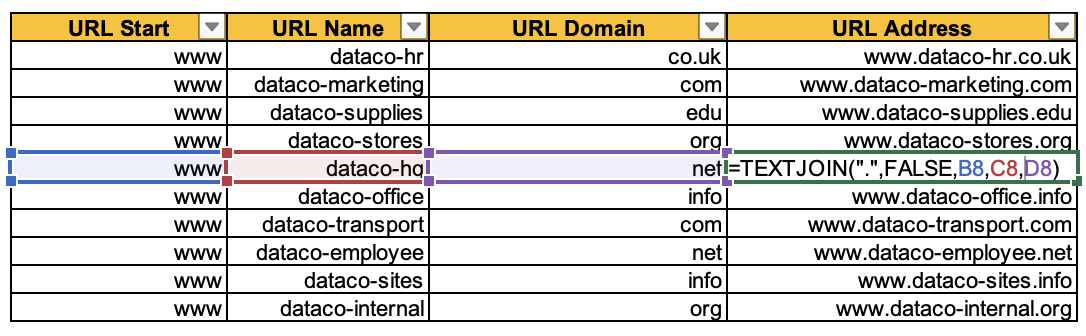 Image of a table in Excel that has columns for the the URL start, name, and domain in different rows.