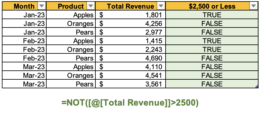 Example data in Excel showing the creation of a column using the NOT function and one variable as a condition