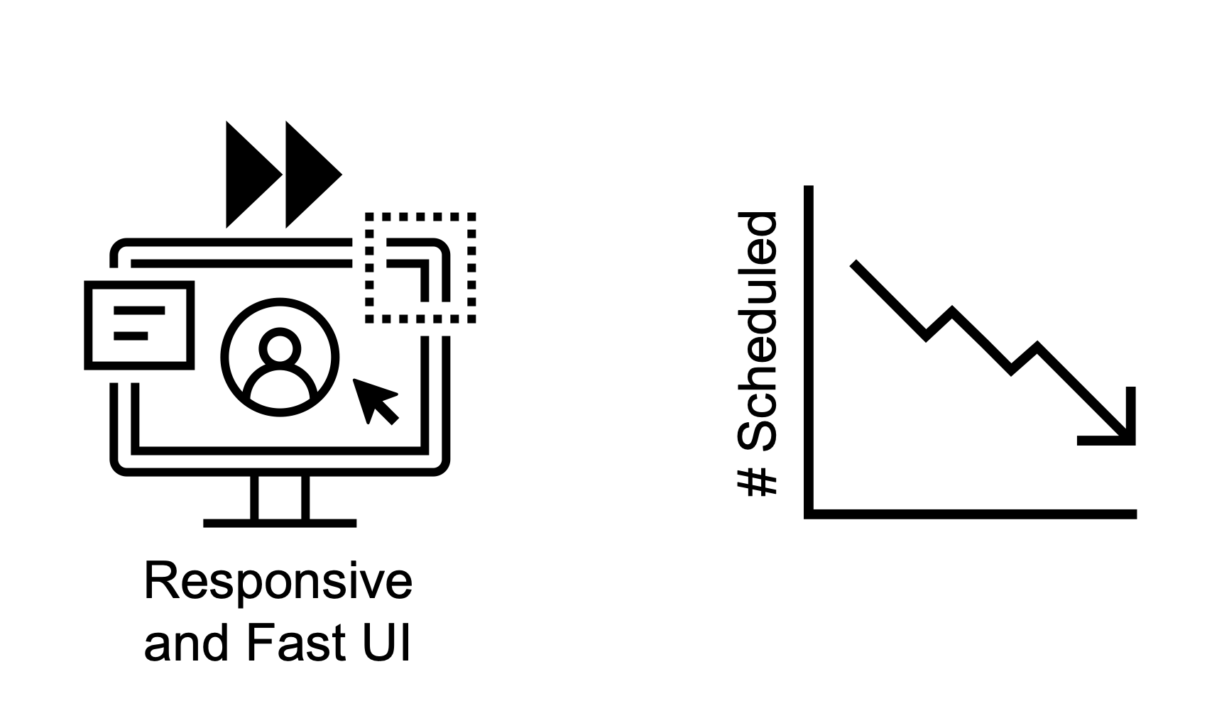 Responsive UI and decreasing trends.