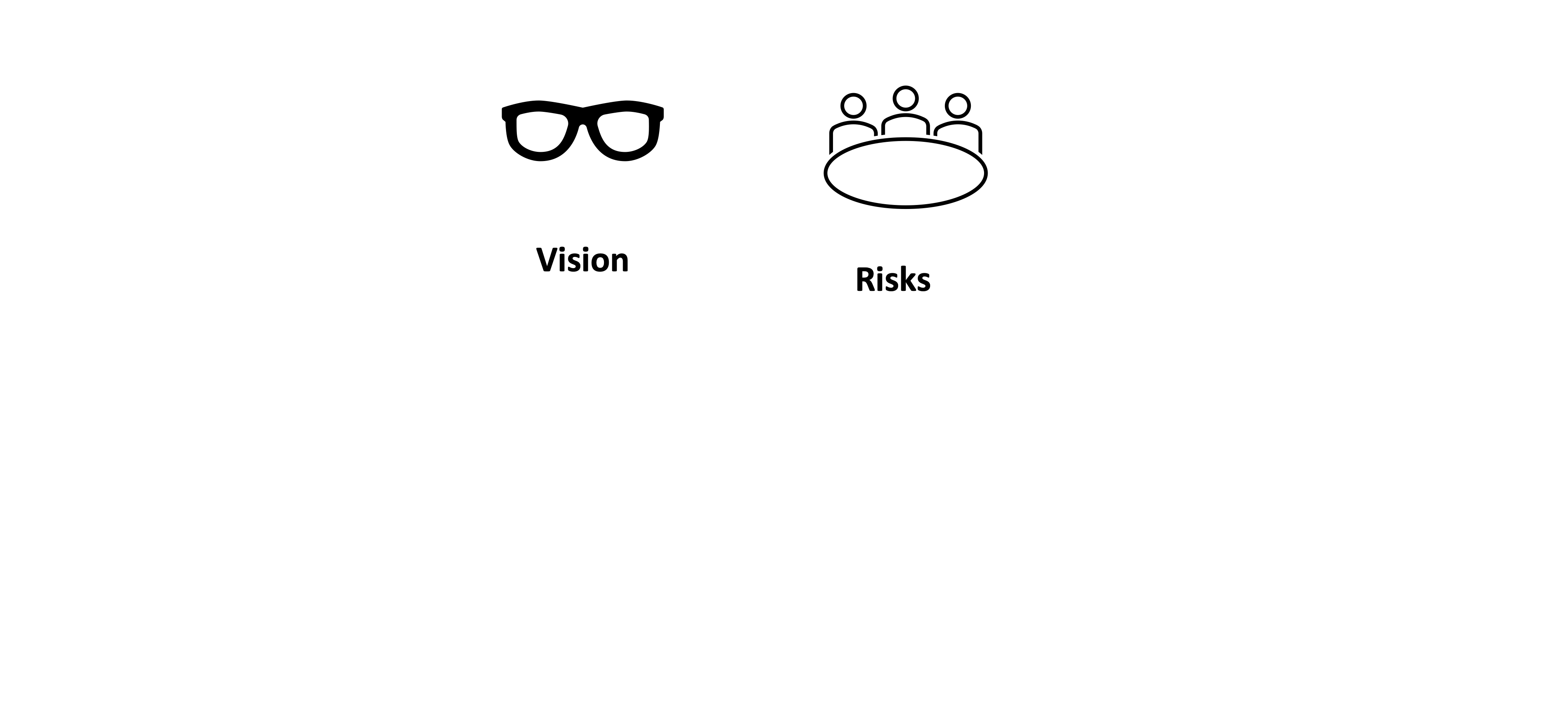 Adding to the previous image, a table with people sitting at it and the word "Risks".