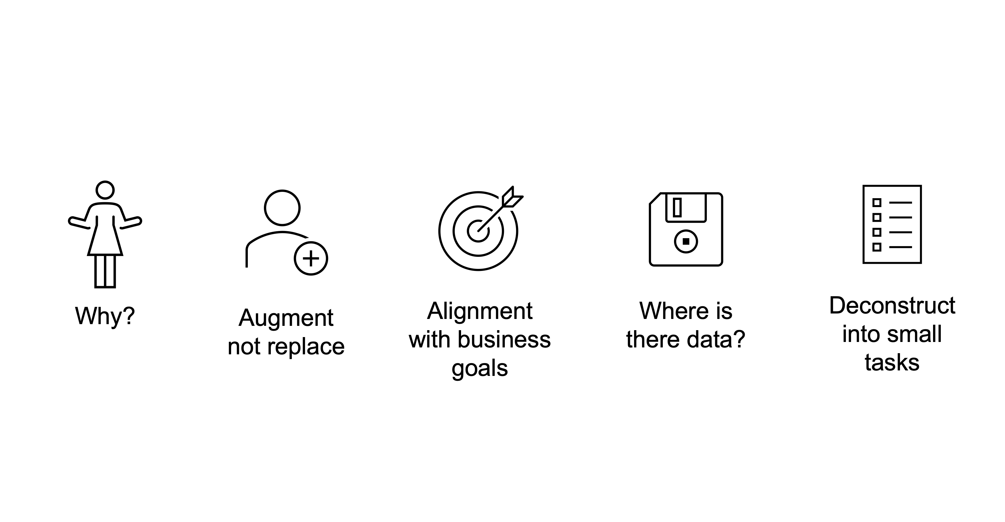 Why? Augment not replace. Alignment with business goals. Where is the data? Deconstruct into small tasks.