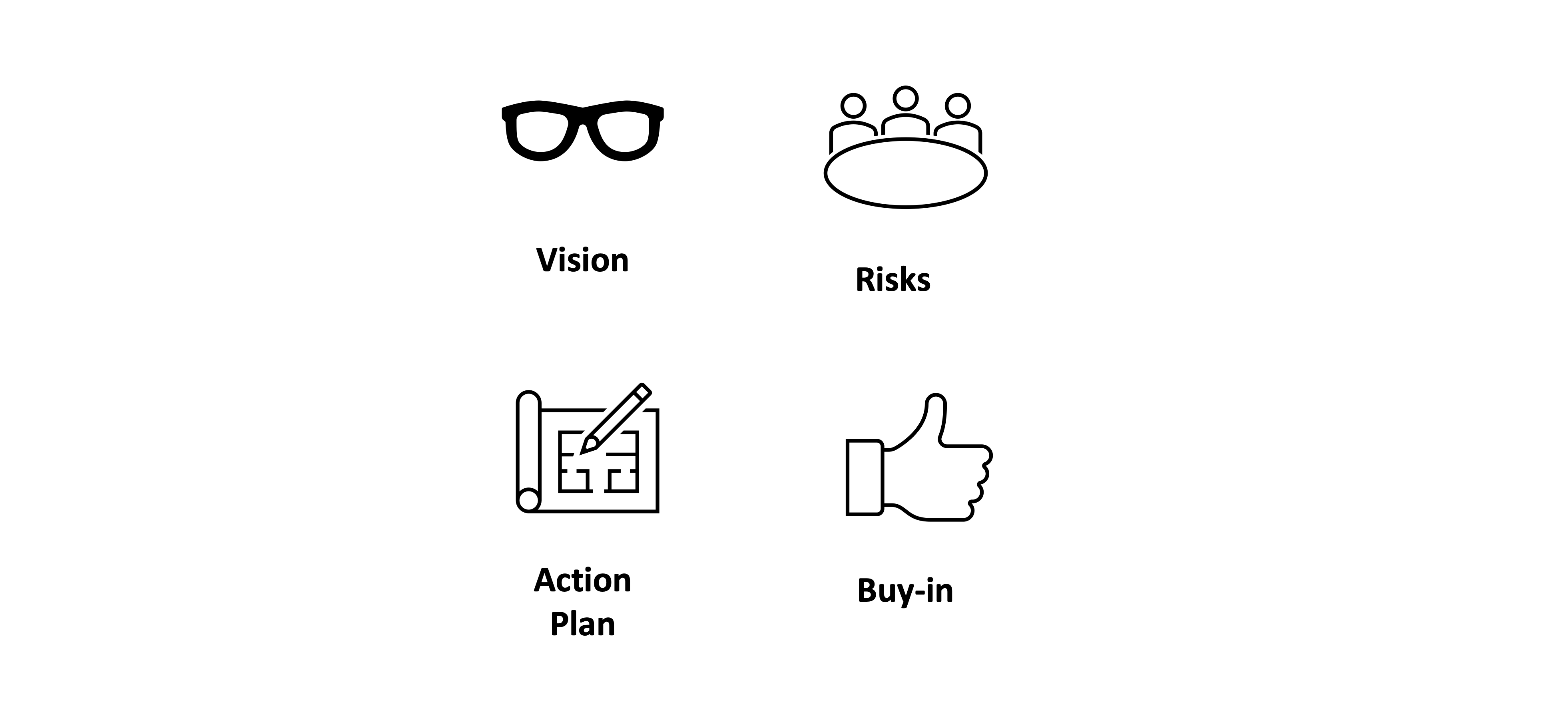 Adding to the image, a thumbs up with the words "Buy-in".