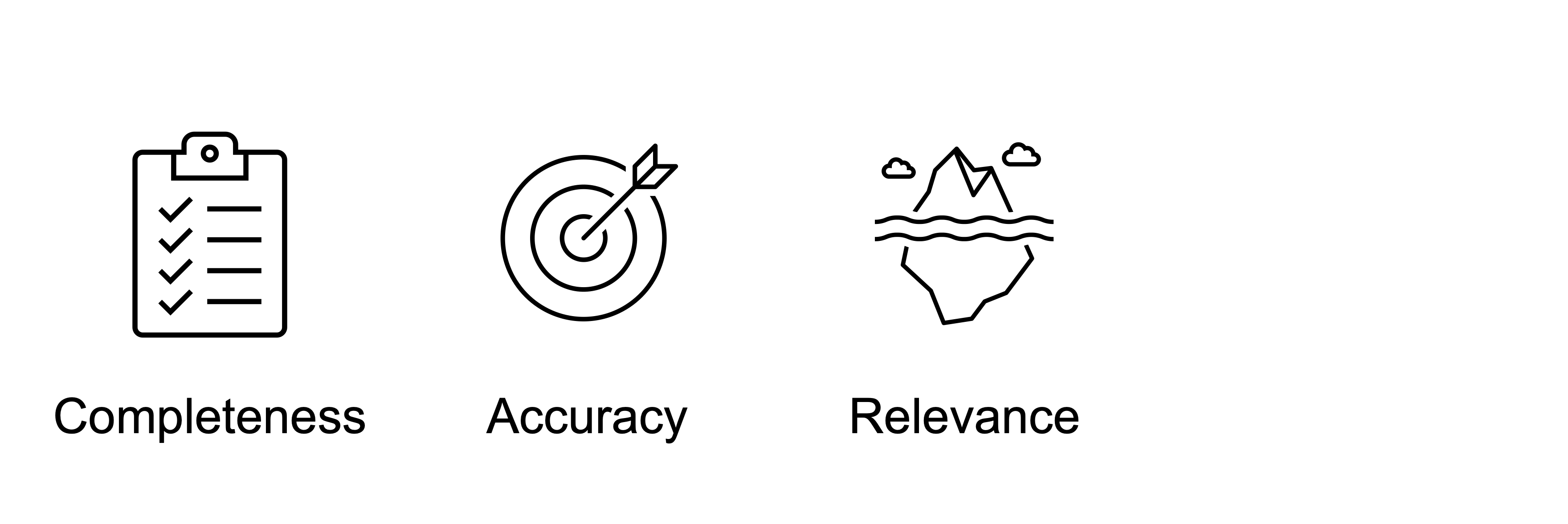 Relevance.