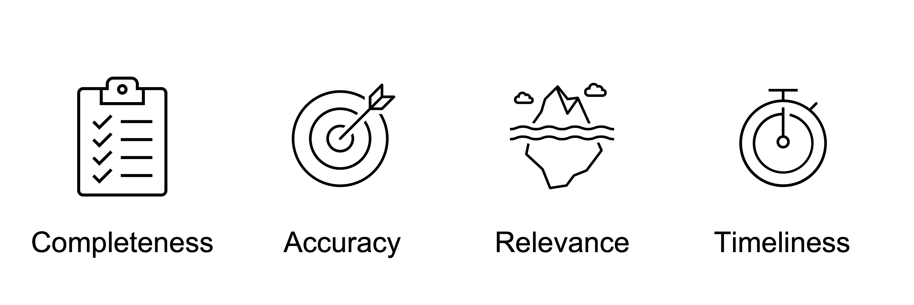 Timeliness.