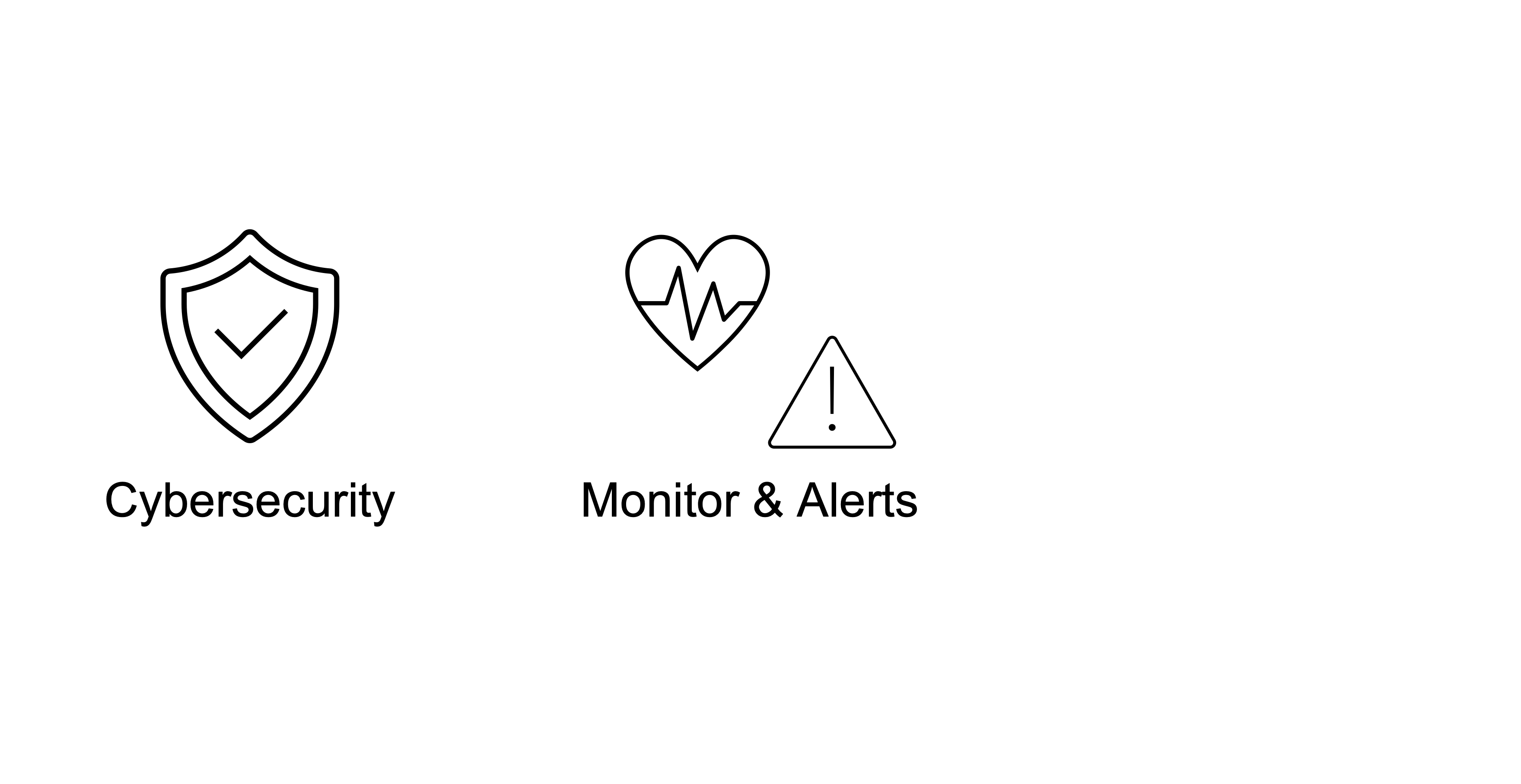 Monitor & alerts.