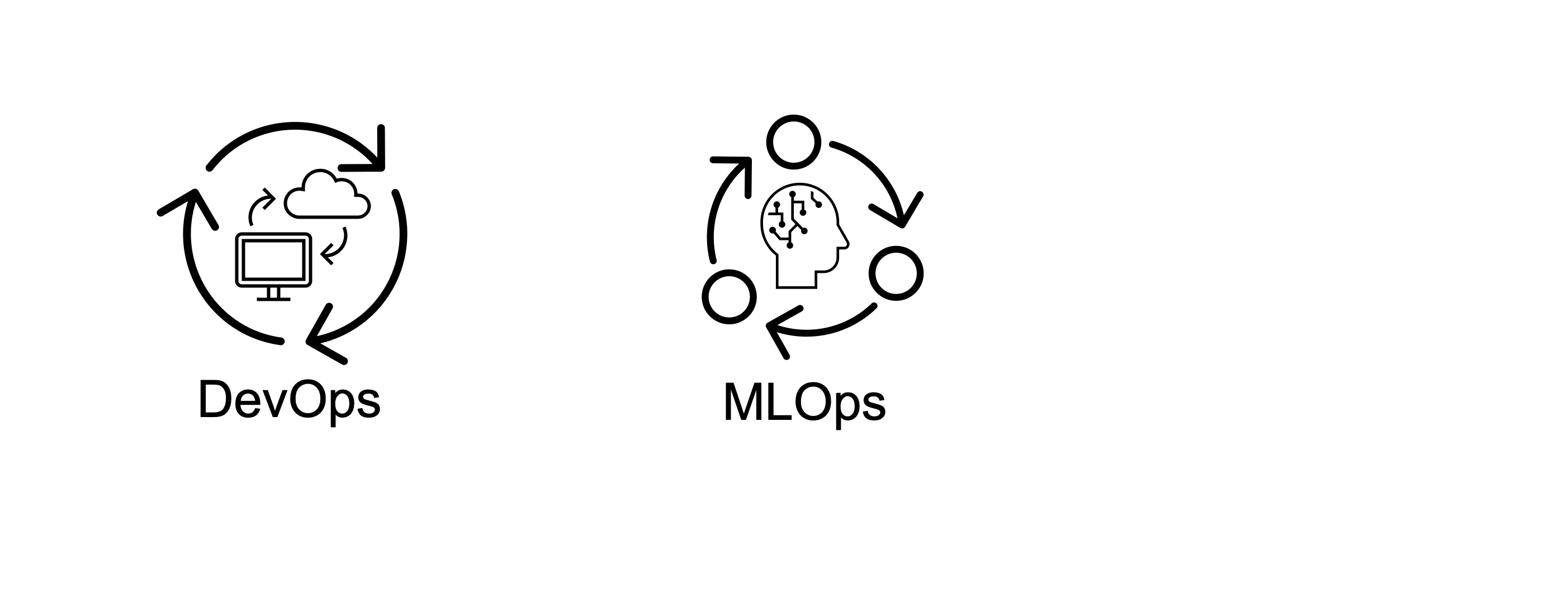 MLOps