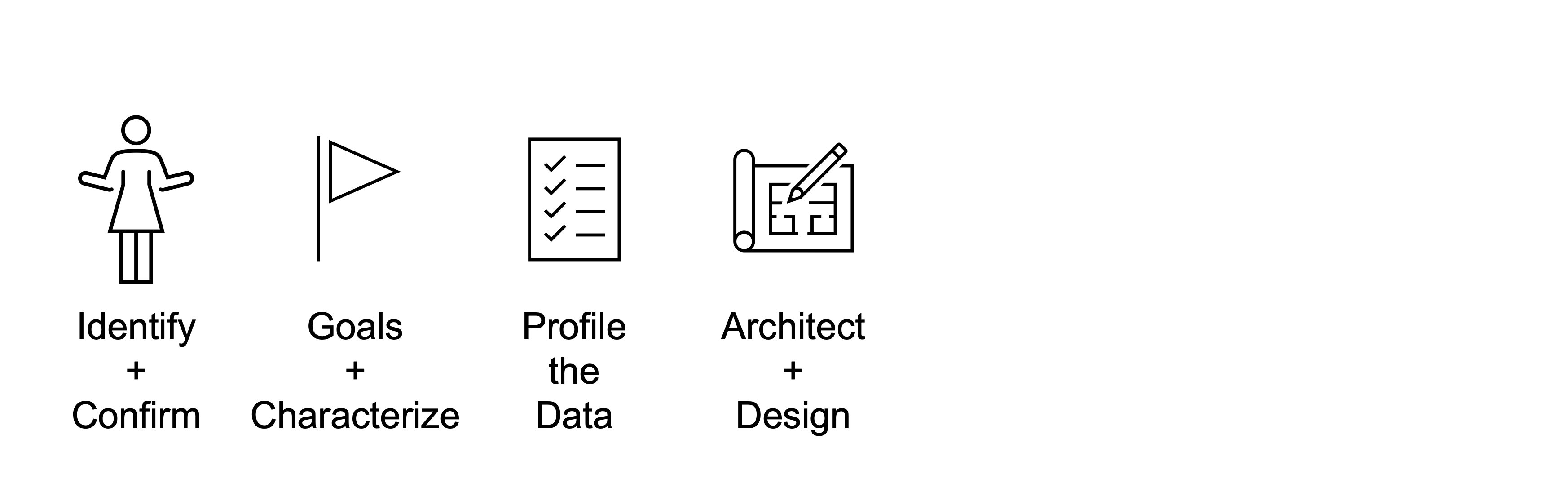 Architect and design