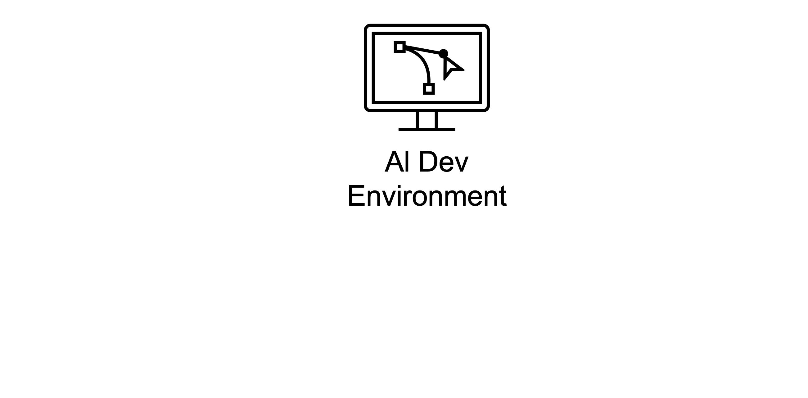 AI Dev Environment.