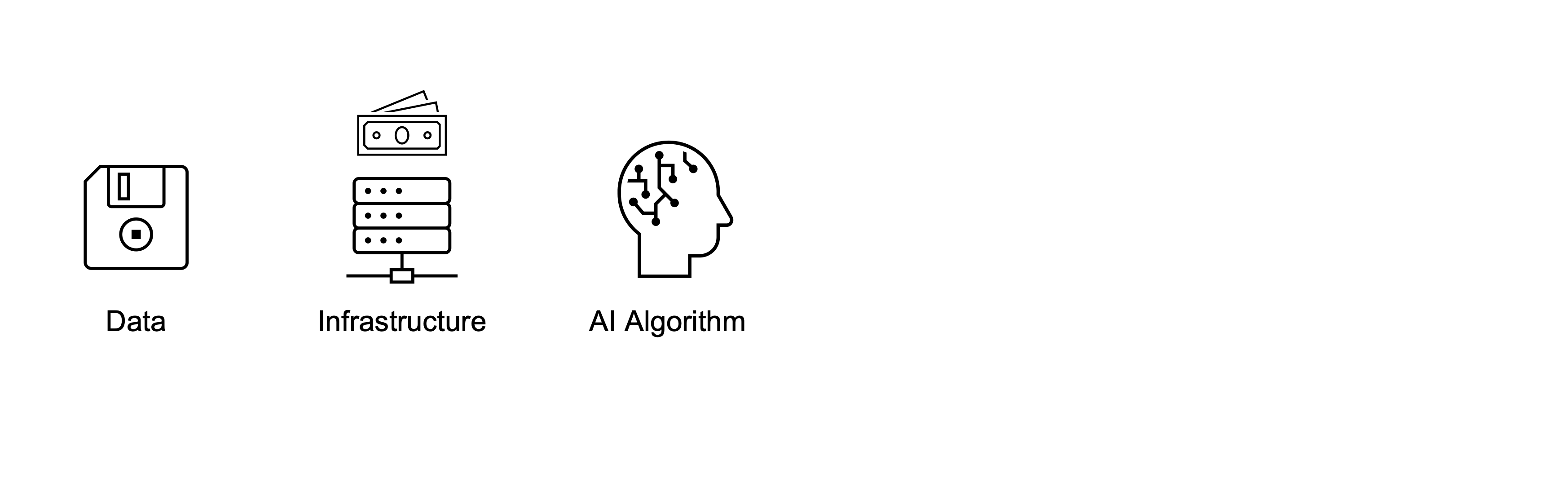 AI algorithm.