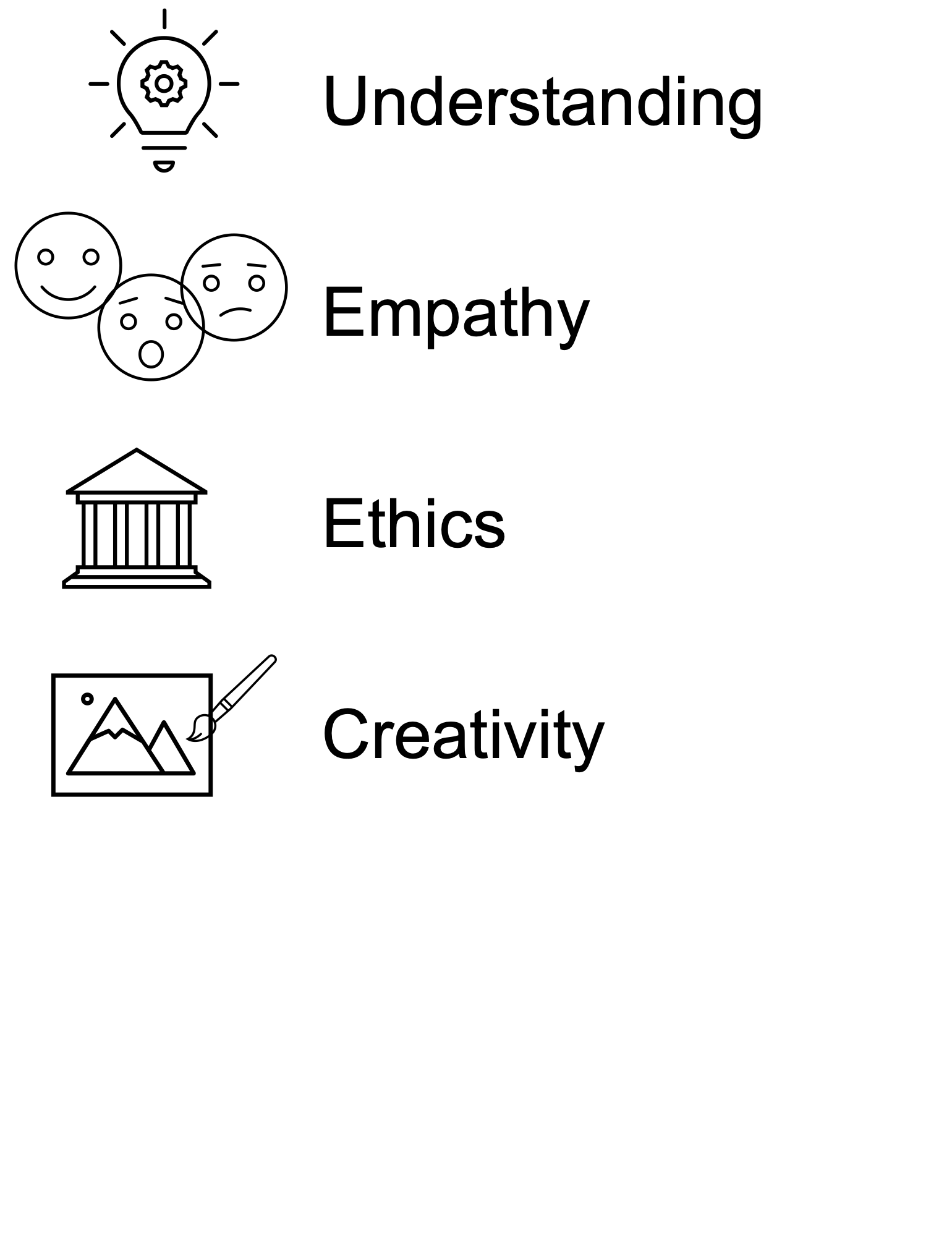 Understanding. Empathy. Ethics. Creativity.