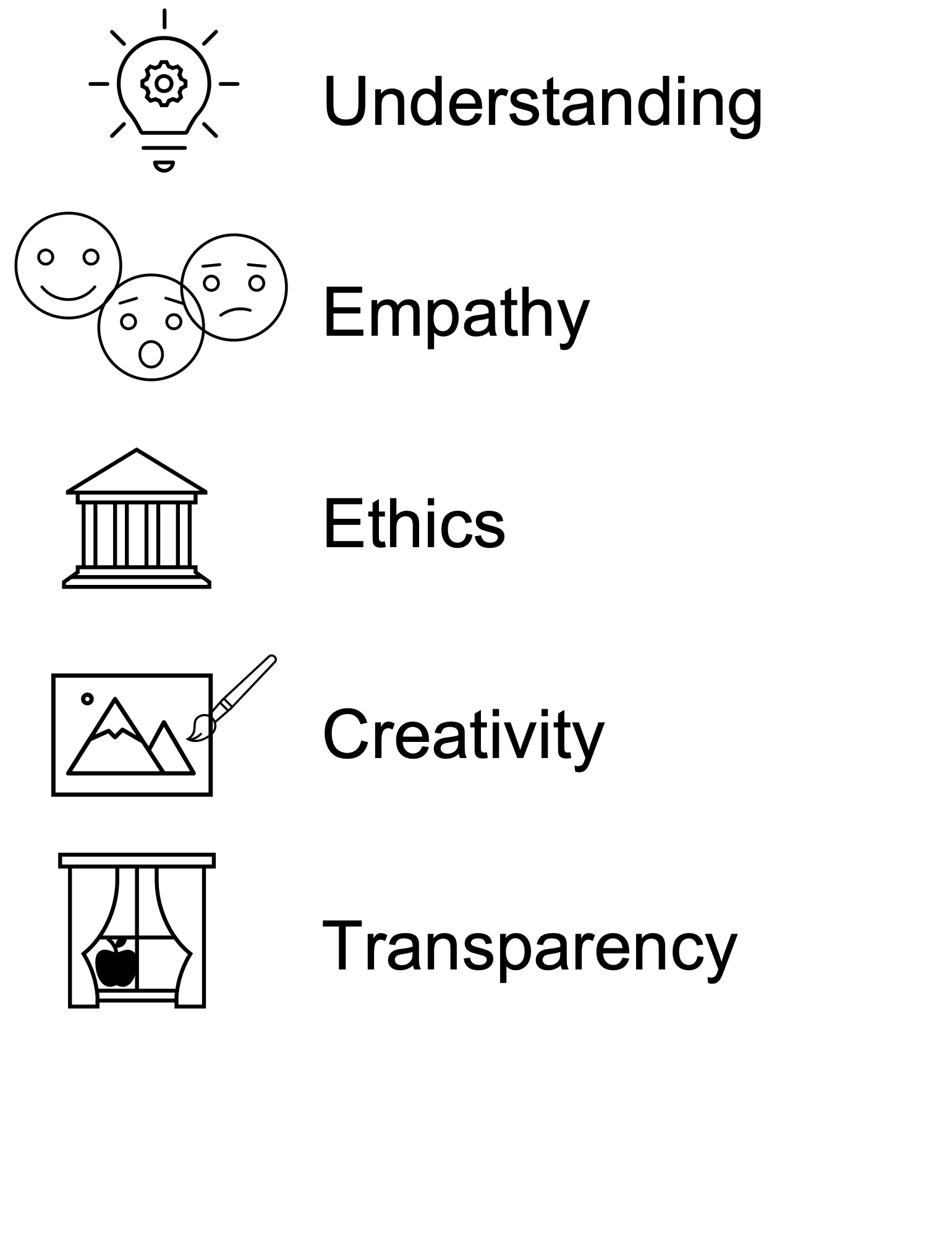 Understanding. Empathy. Ethics. Creativity. Transparency.