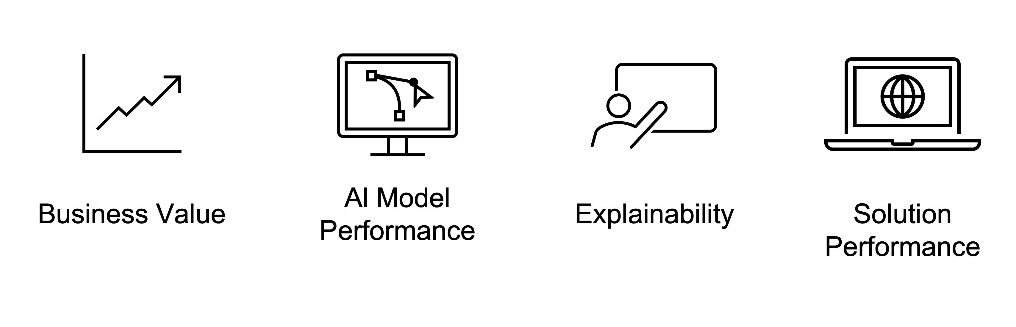 Solution performance.