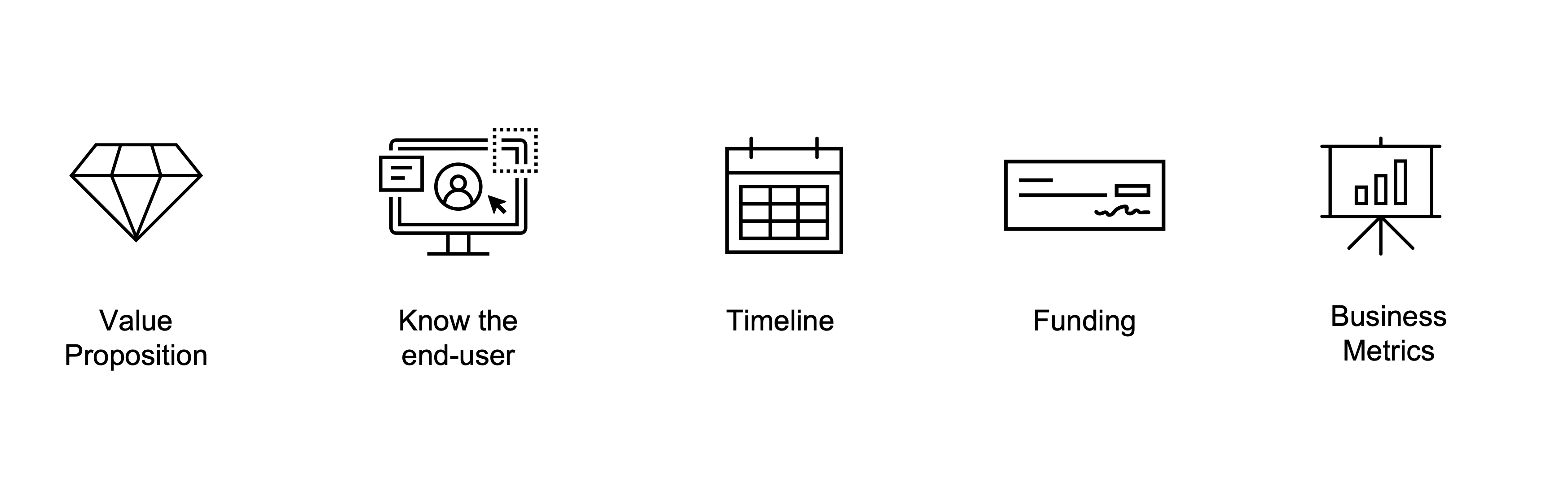 Clear goals. Business metrics.