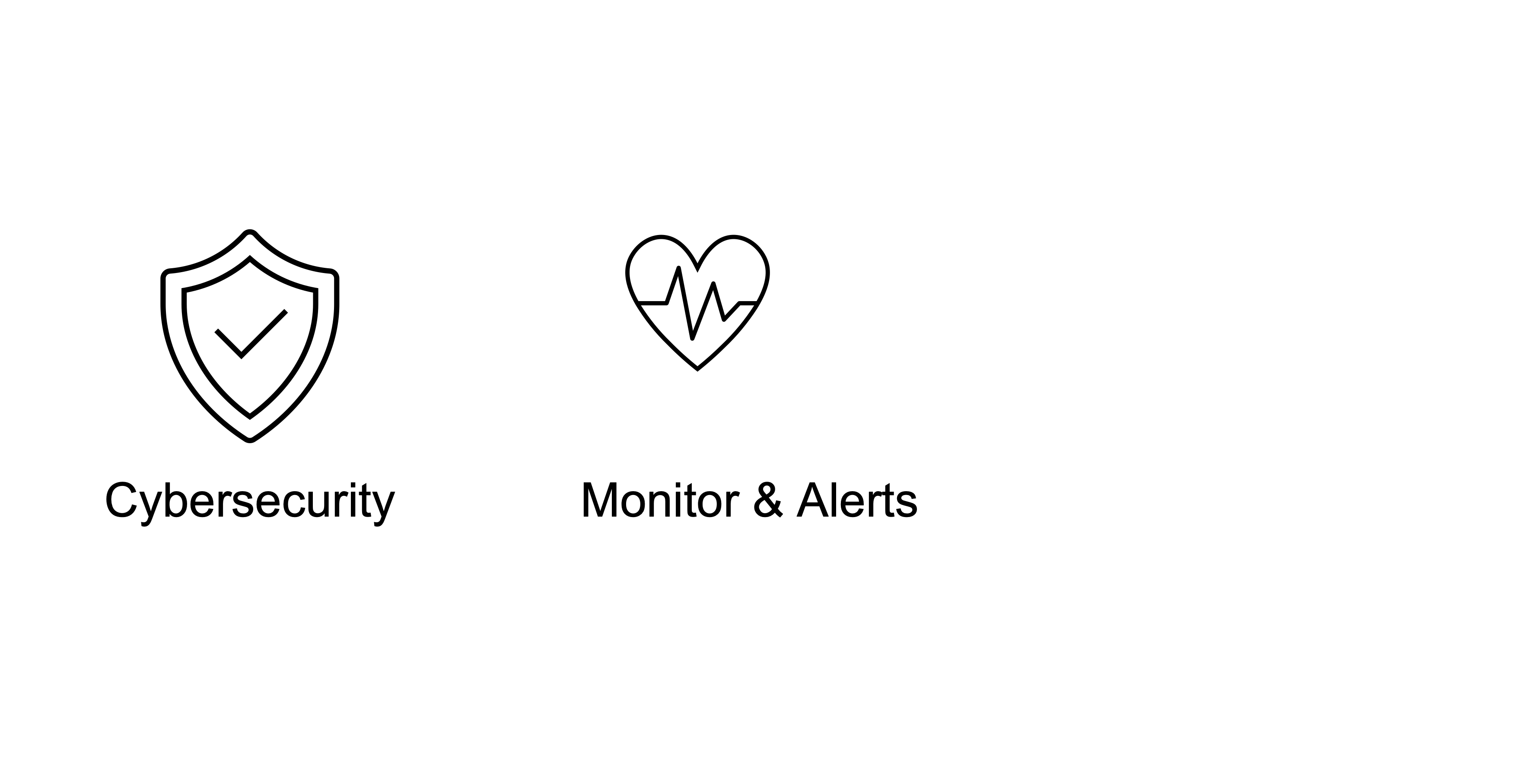 Monitor and Alerts