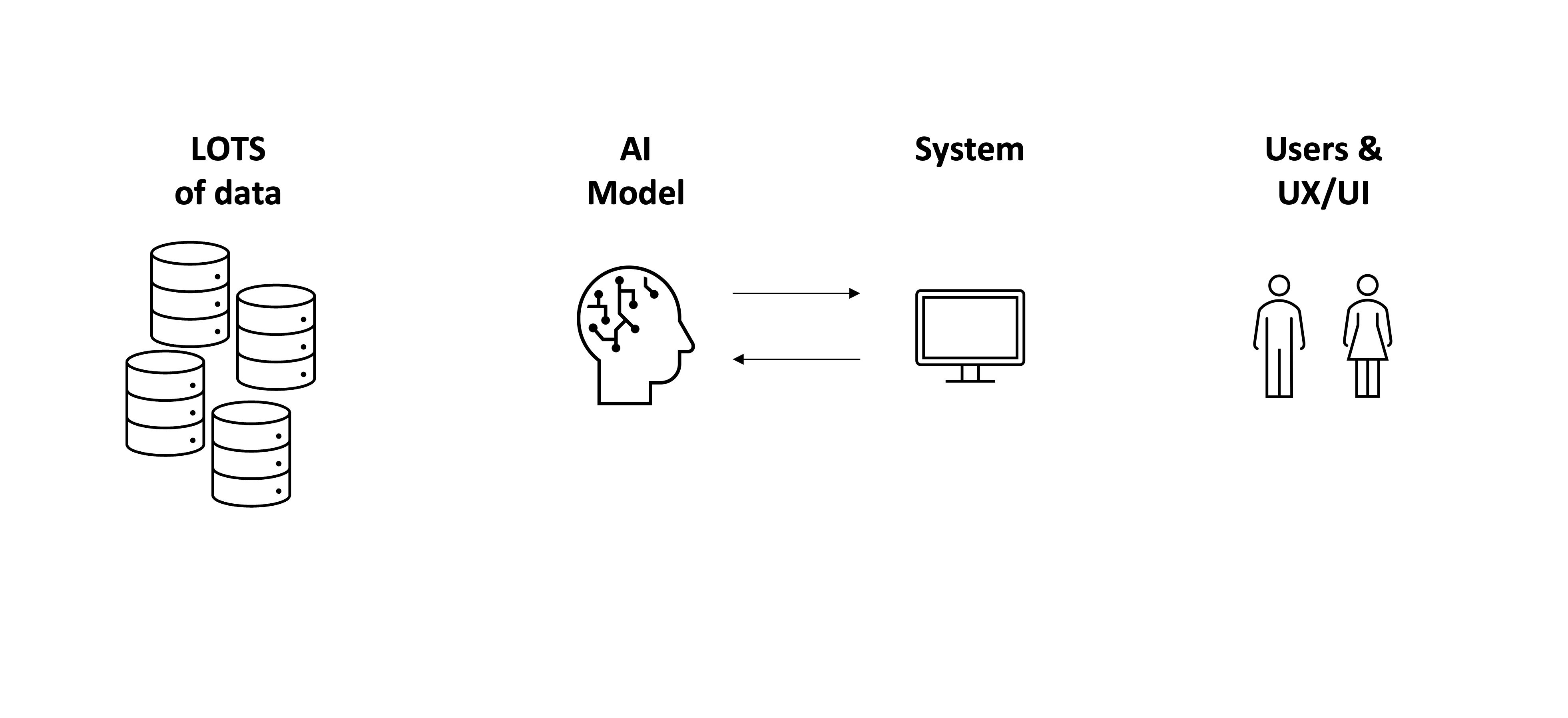 A picture of two people and the words "User & UX/UI".
