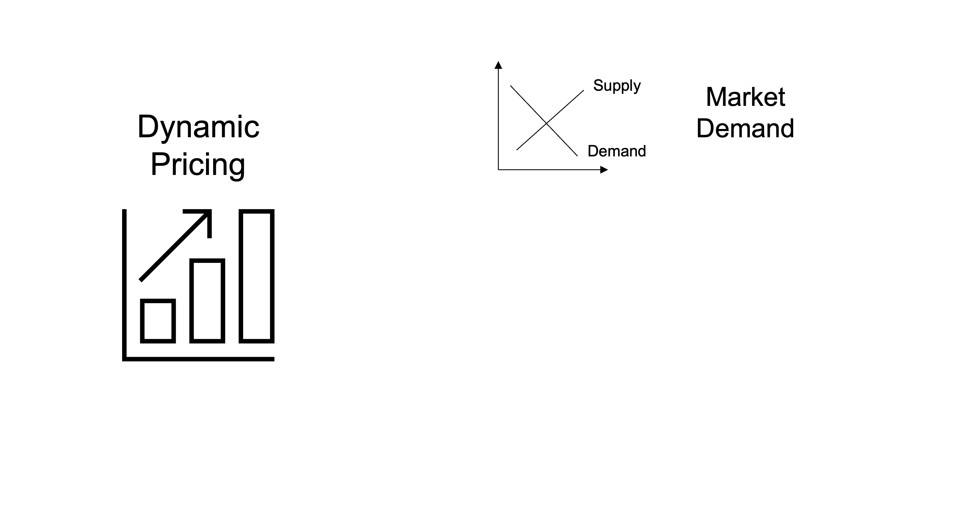 Pricing chart plus a chart showing market demand.