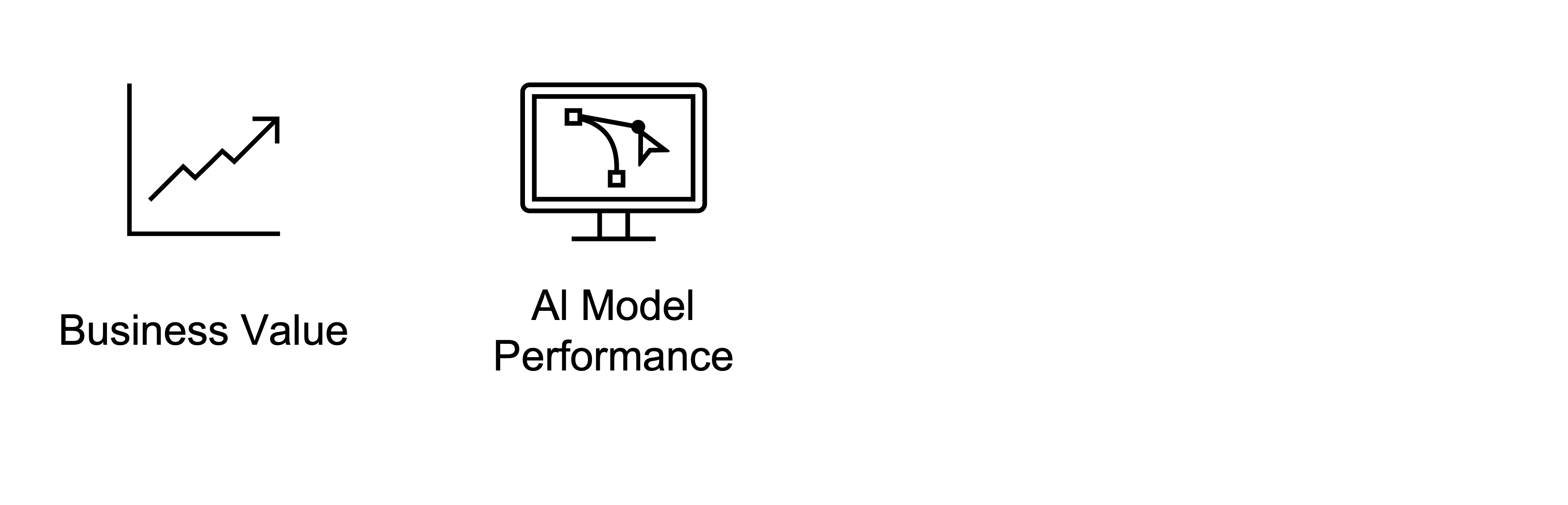 AI model performance.