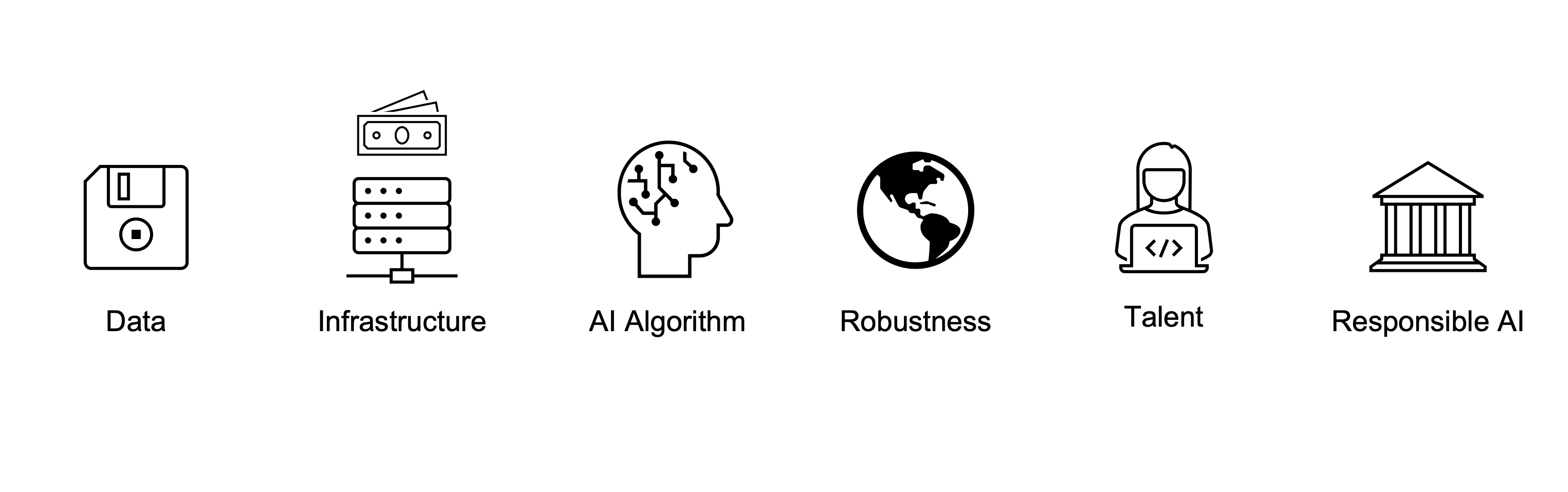 Responsible AI.