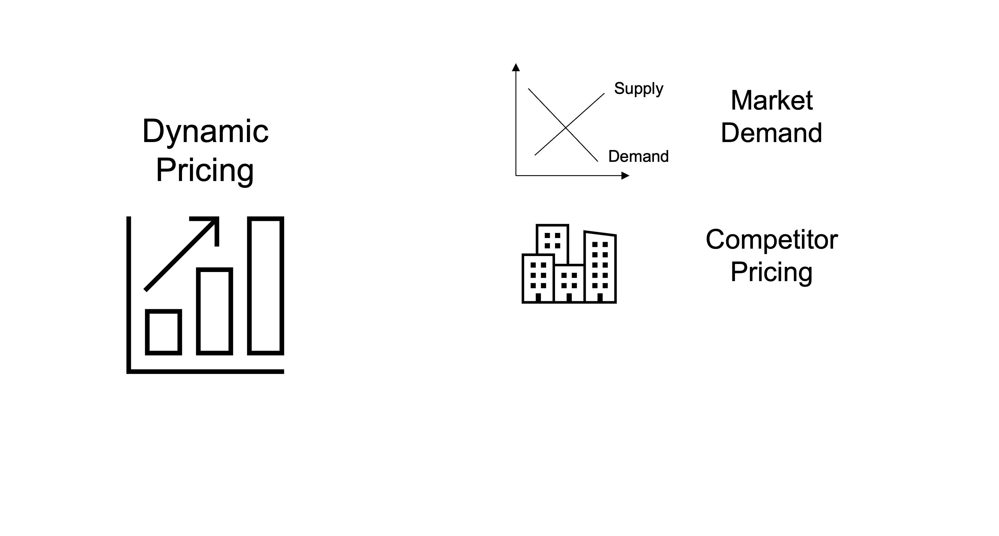 Pricing chart plus a chart showing market demand. A competitor pricing graphic of buildings.