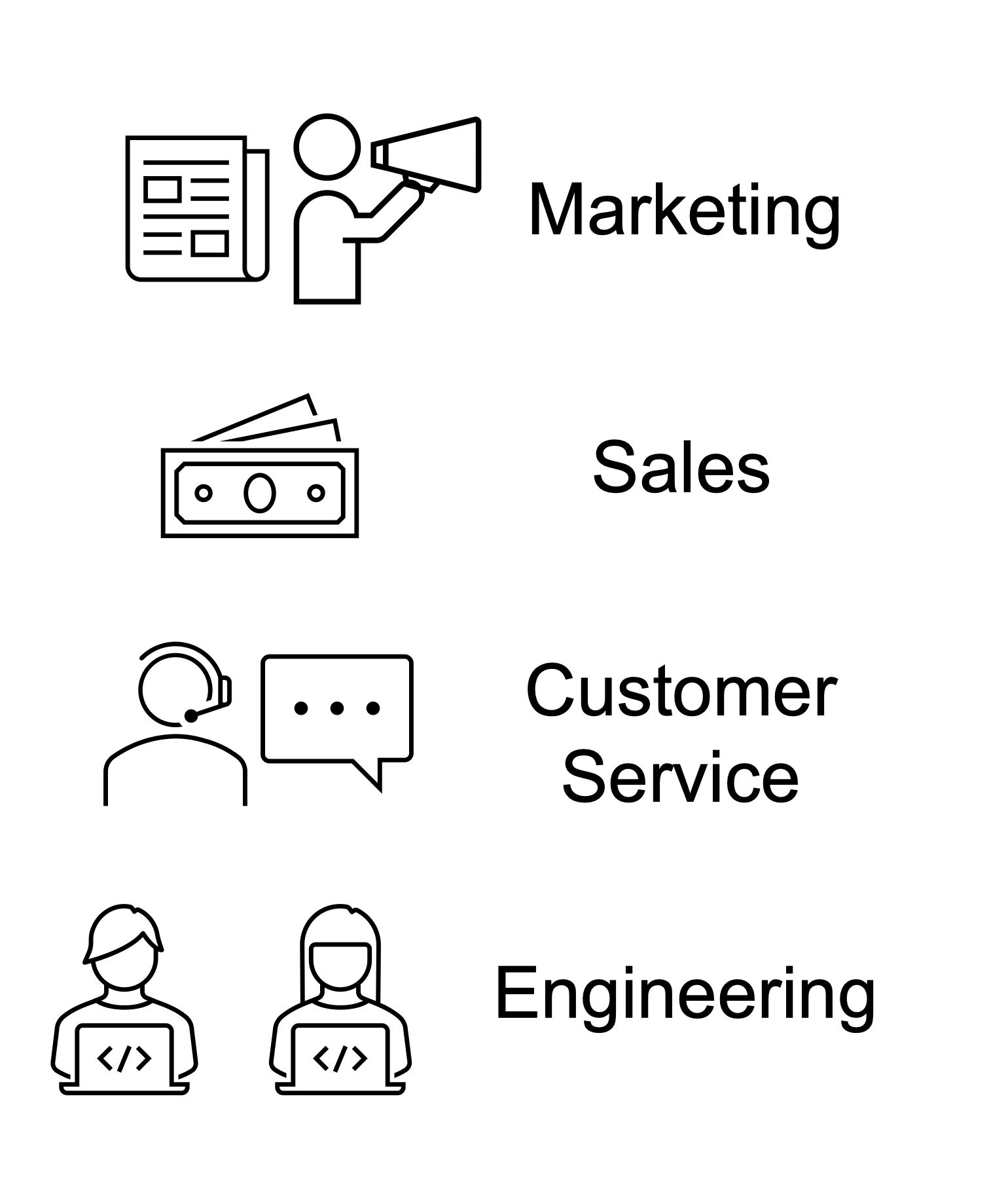 Marketing. Sales. Customer Service. Engineering.