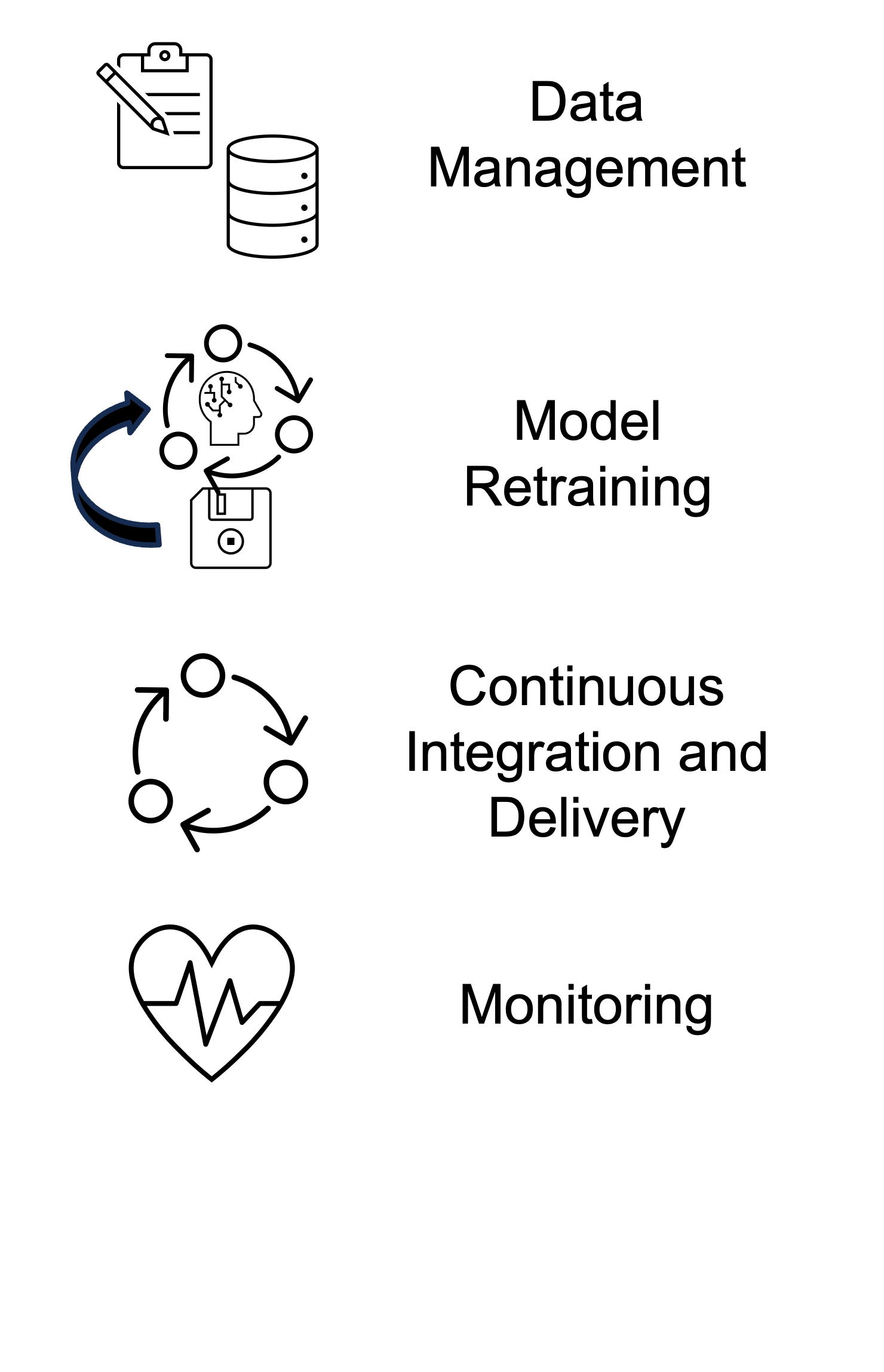 Monitoring.